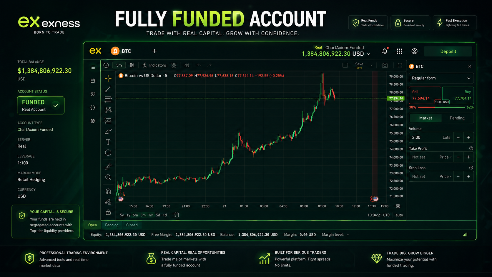 ChartAxiom Live Funded Terminal